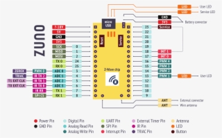 Technical Data - Z Uno #9506589