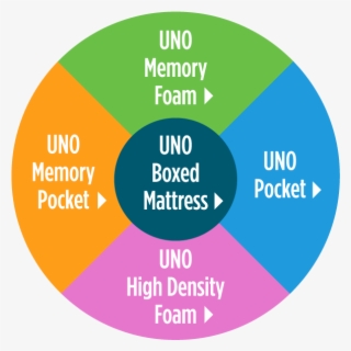 Hub - Circle #9506726