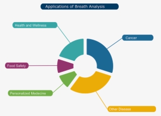 Testwithfont12 - Circle #9507536