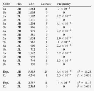 Heterochromatic Lethals Of Chromosome 2 Induced By - Number #9510660