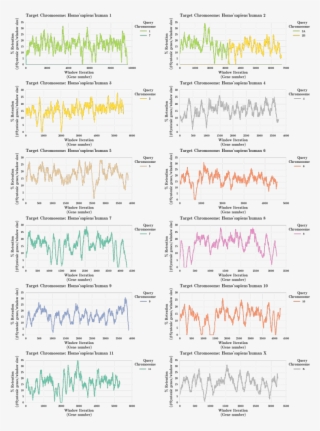 A Syntenic Depth Ratio - Handwriting #9510806