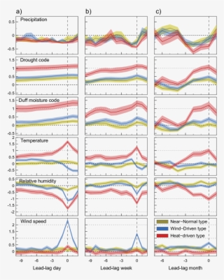 Composites Of Mean Local-scale Standardized Climate - Map #9512129
