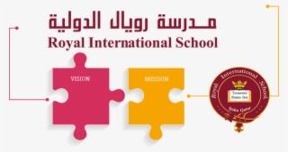 Ris Mission - Vision Statement #9515679