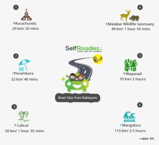 Road Trips - - Cartoon #9516894