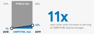 A Growing Share Of Google's Display Ads On The Web - Diagram #9518187