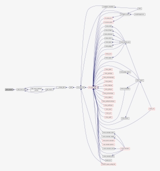 Here Is The Caller Graph For This Function - Diagram #9518528
