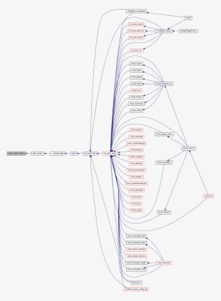 Here Is The Caller Graph For This Function - Diagram #9518686