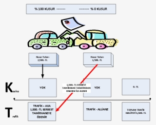 Sigorta Şirketleri Maliyetleri Baskılamak Için Araç - Diagram #9518721