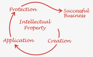 Protecting Your Ideas - Parallel #9519159