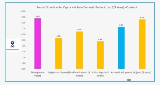 Full Handbook On Statistics Of States In India - Diagram #9519455
