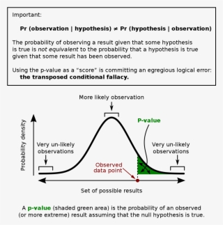 Awesome Actuarial Tables Sofa Decoration And Actuarial - P Value In Statistics #9519699