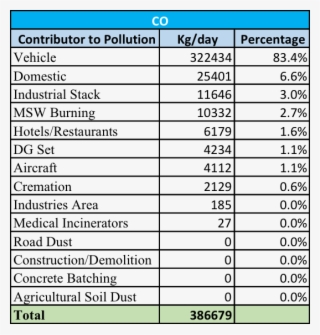 Action Plan Presented By Iit Kanpur To Improve Air - Principalele Cauze De Deces In Romania #9520187