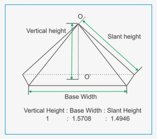 How To Make A Pyramid - Diagram #9520509