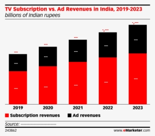 Ad Revenues In India, 2019-2023 - Digital Company Uk Revenue #9520832