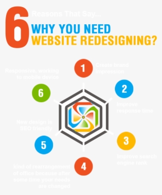 Website Redesign - Biotoscana #9521595