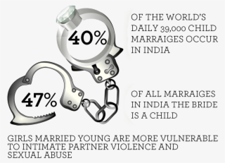 Child Marriage - Circle #9522086