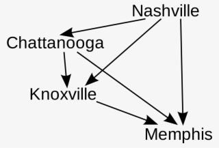 File - Tennessee-vote - Svg - Triangle #9523618 File - Tennessee-vote - Svg - Triangle #9523618