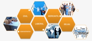 García Santiuste & Azcúnaga Abogadosgarcía Santiuste - 10 Universal Capabilities Nhs #9525774