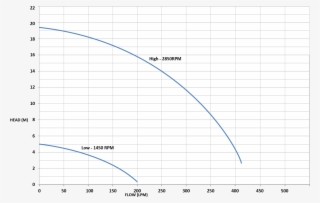 New Sound Dampening Elevated Motor Base - Plot #9526563