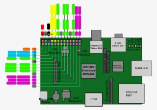 Raspberrypi Pcb Overview Pinout V01 - Raspberry Pi Camera Diagram #9527884