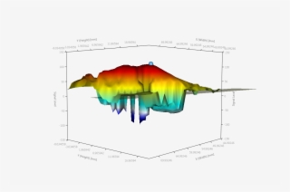 Poynting Vector Histogram - Diagram #9527996