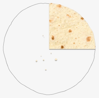 Corn Tortilla #9530161