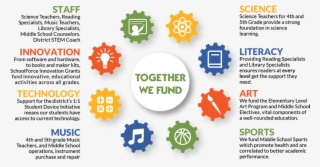 What We Fund 1 - Circle #9533831