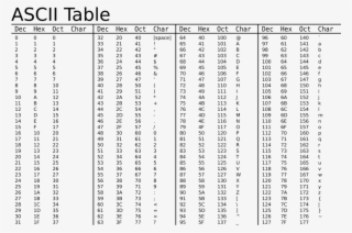 Ascii Extended Code Page Hold Down Alt And Type The - Tabla Ascii ...