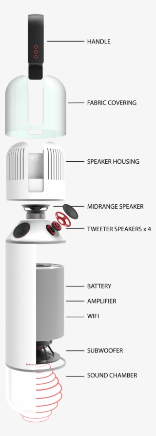 Dragonforce Through Youtube Live Black Fire Png Dragonforce - Small Appliance #9534347