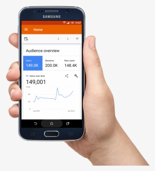 Website Design Leeds Google Analytics - Android Phone Png Hand #9534757