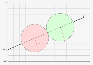 How To Draw Circles On A Line And Rotate Them - Circle #9536467