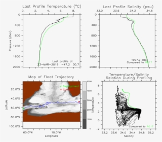 Serial= 8308 Wmo= - Diagram #9537406