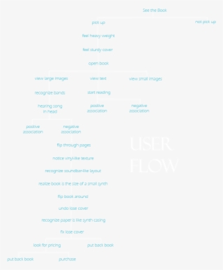 User Flow - Document #9537445