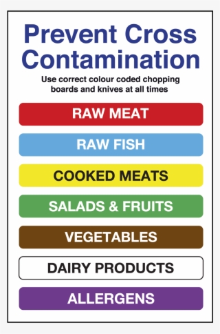 Food Allergies For Notice Restaurants #9539566
