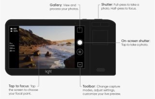 At A Glance Photo 1600pxw - Iphone #9539871