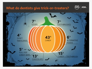 What Dentists Give Trick Or Treaters - Halloween Dentistry #9540314