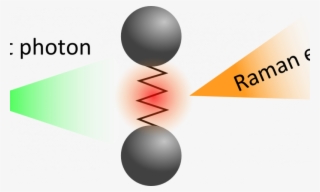 The Incident Photon Excites The Vibrational Level Of - Graphic Design #9541265