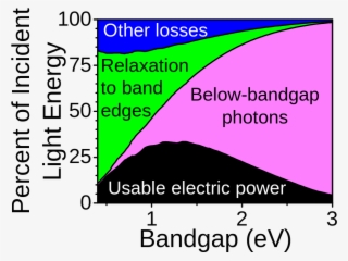 Image - Wiki - Loss In Solar Cell #9541313