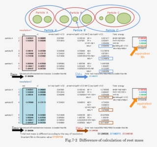 When The Velocity Of Mass Approaches To Light Speed - Circle #9541360