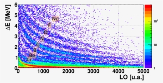 Particle Identification In Garfield - Art #9541405