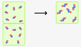 Chemical Reaction Solution Mixture Stoichiometry Gas - Stoichiometry Clipart #9544047