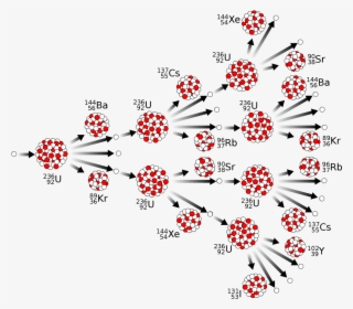 12 1 Nuclear Fission Chain Reaction - Uncontrolled Chain Reaction In Nuclear Fission #9544094
