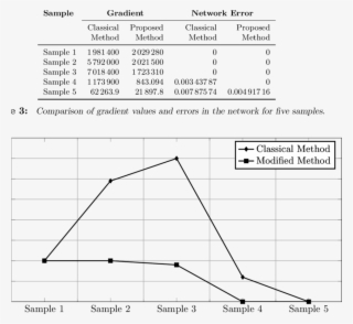 Comparison Of Descent Gradient And Proposed Conjugate - Diagram #9547585