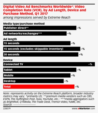 Digital Video Ad Benchmarks Worldwide* - Most Harmful Drugs #9550502