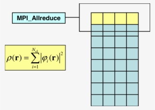 Communication Pattern In A Two-dimensional Process - Number #9550995