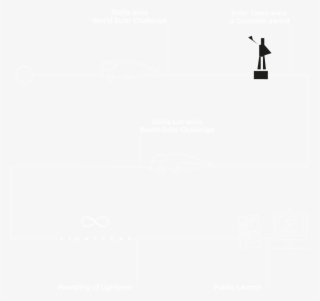 Timeline - Silhouette #9557146