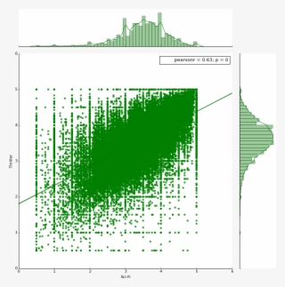 F2 F3 - Plot #9562692