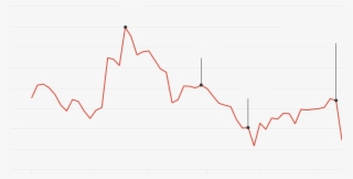 "funding Secured" - Plot #9562694