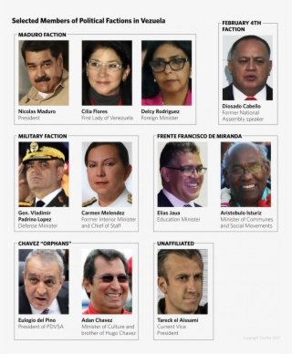 As It Stands, Political Power In Venezuela Is Currently - Gentleman #9563606