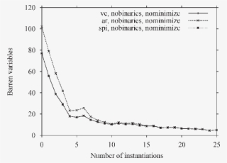 Average Time Cost Of Inference In Barley - Plot #9563608